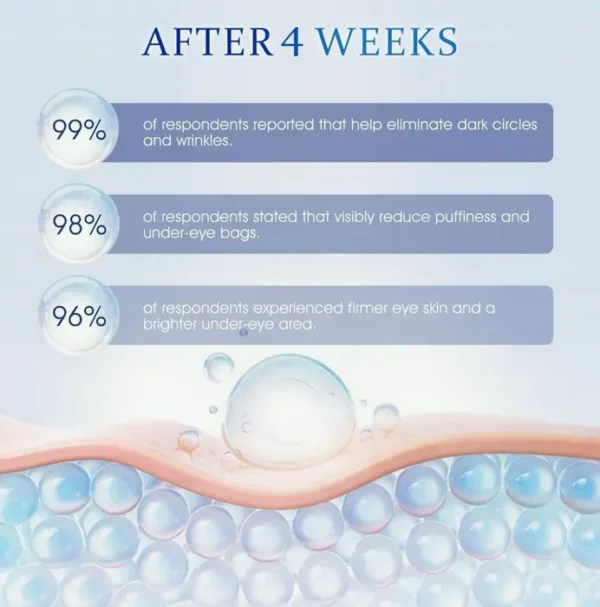Vitamin A Under-Eye Treatment - Anti-Aging Eye Cream for Circles and Puffiness (20ml)
