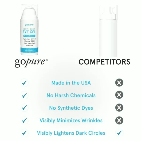 goPure Glow Under-eye Gel - Hydrate Formula