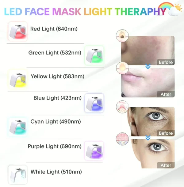 LED Therapy Skin Device, 7-in-1 Beauty Tool