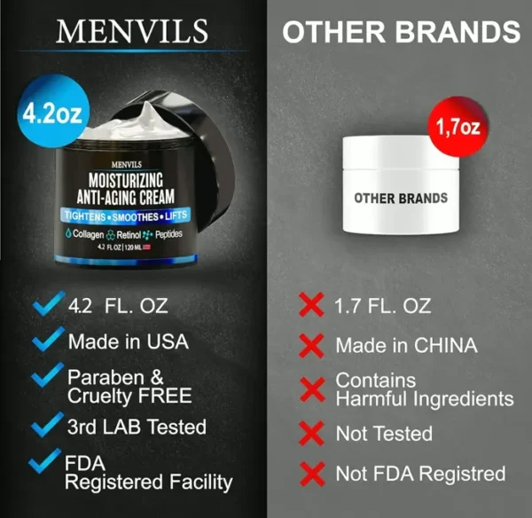 Men's Facial Moisturizer Gel - Anti-Wrinkle & Revitalizing - 4.2 Ounces