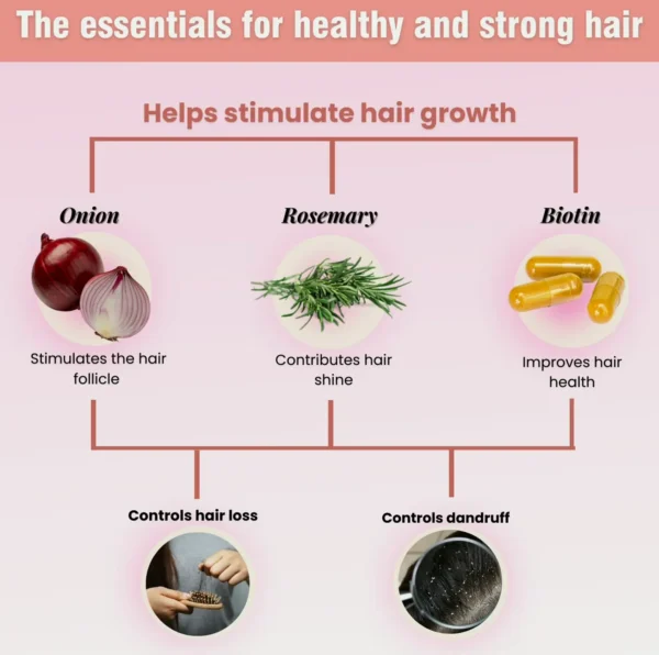 Onion Biotin Herb Shampoo & Treatment Kit to Stronger Locks