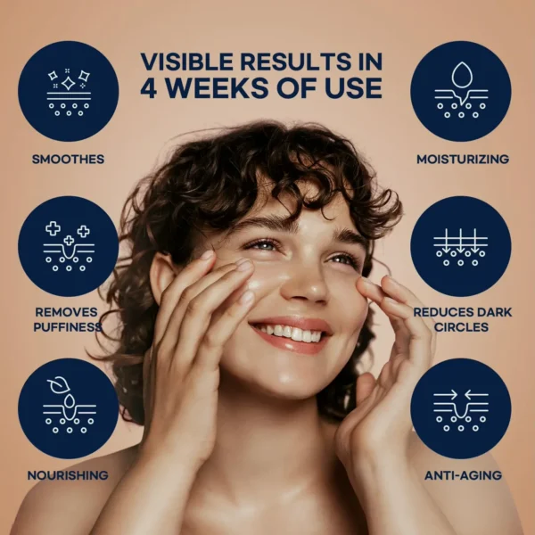 Super Caffeine Eye Cream: Anti-Wrinkle Treatment, Revitalizes Under Eyes