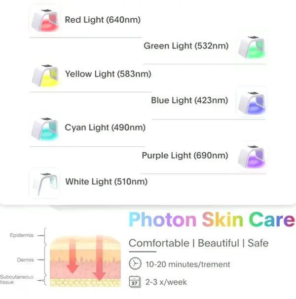 LED Therapy Skin Device, 7-in-1 Beauty Tool